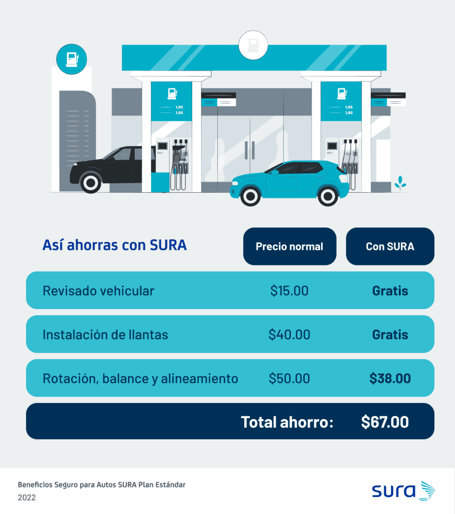 Beneficios revisado vehicular clientes SURA